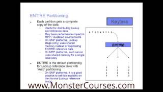 Datastage online training, Datastage demo, Datastage video tutorial