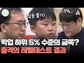 레벨 테스트 도중에도 집중 불가?! '하위 5%'라는 충격적인 결과! 착잡한 부모 | 요즘 육아 금쪽같은 내새끼 282 회