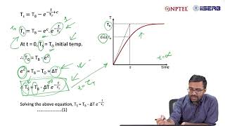 Dynamic Condition of Thermal Sensors #swayamprabha