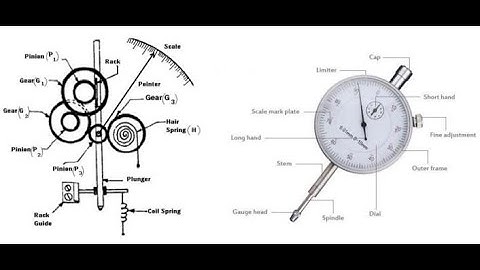 Mechanical Comparator | Dial Indicator