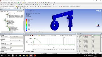 ANSYS Cam and Follower Transient Structural Analysis -Prathap