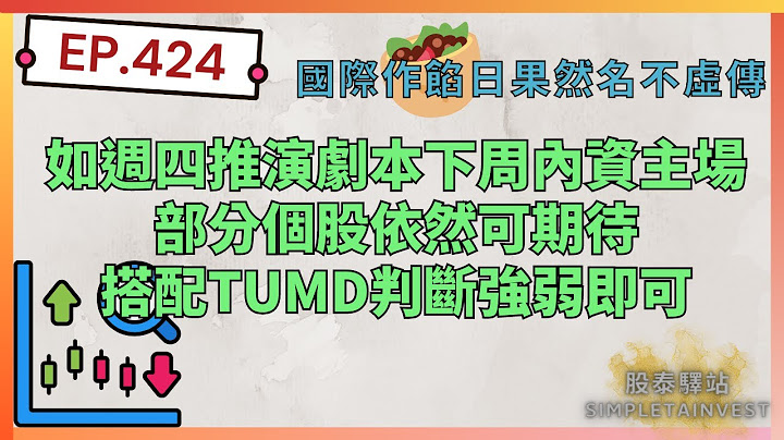 EP.424 國際作餡日果然名不虛傳；如週四推演劇本下周內資主場，部分個股依然可期待；搭配TUMD判斷強弱即可；耀勝,驊宏資,歐買尬,十銓,營邦,邑錡,富野,事欣科,華星光,安鈦克,奇偶,宇智,星通 - 天天要聞