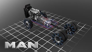 MAN HydroDrive | MAN Truck & Bus