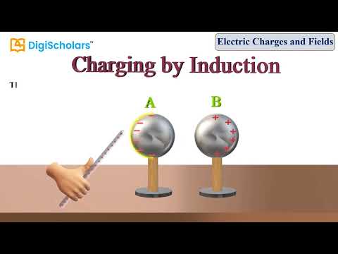 Charging By Induction || Physics || Class 12 || NEET - video from DigiScholars