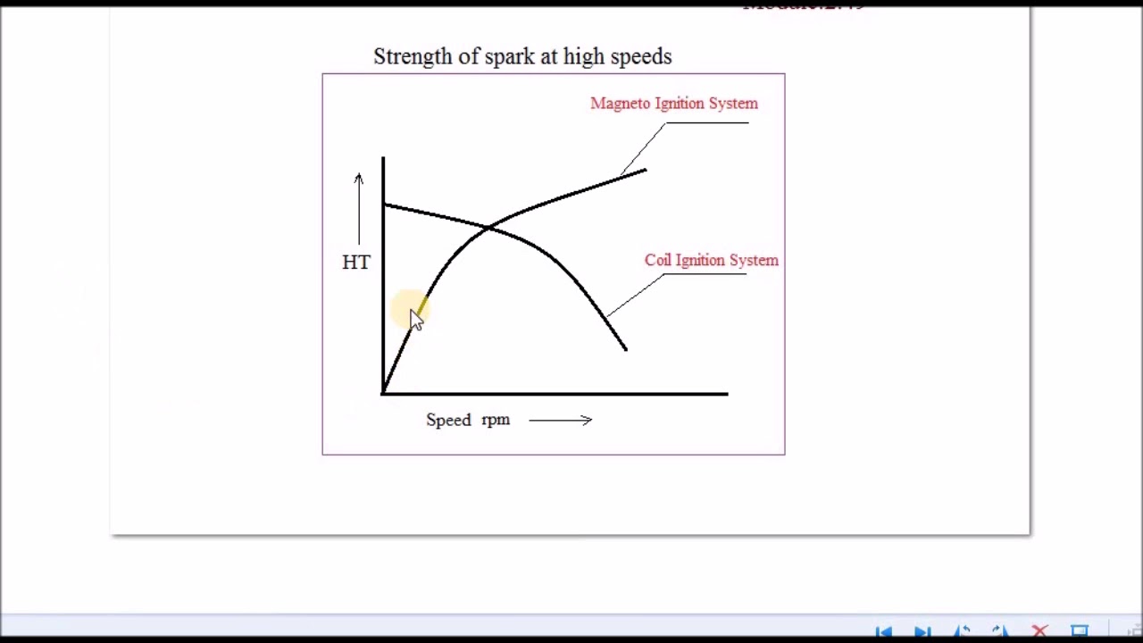 Compare Battery Ignition System and Ignition System M2.49 TE