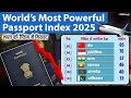 World’s Most Powerful Passport Index 2025 | UPSC | SSB Interview