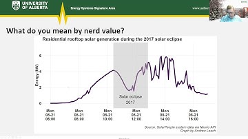 Introduction to energy systems: What is an "energy system", anyway? | Energy Systems Signature Area