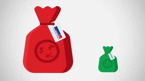 Travelex International Payments UK