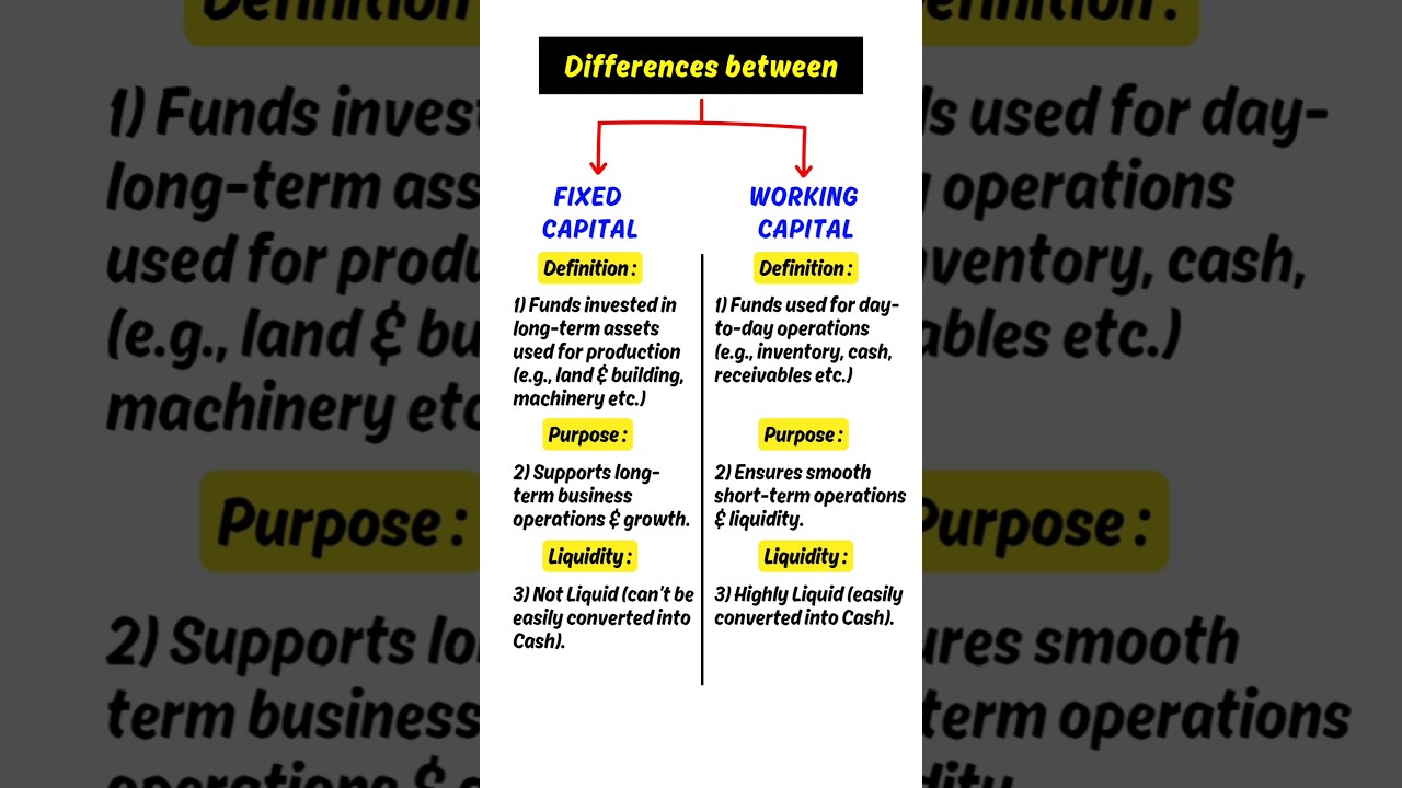 Fixed Capital vs. Working Capital - Key Difference You Should Know!  