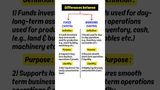 Fixed Capital vs. Working Capital - Key Difference You Should Know!  #shortsfeed #trendingshorts