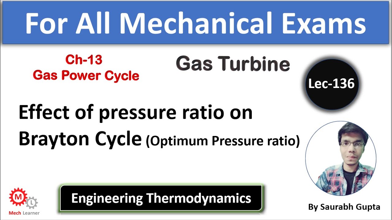 Effect of pressure ratio on Brayton cycle Optimum pressure