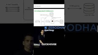 Zerodha Middleware System