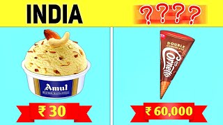 What's Inside the World's Most Expensive Ice-Cream ?? | FactsCheck | #32