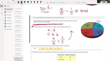 Circle Graphs (Pie Charts) - Math 6
