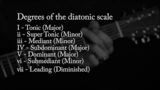 Beginner Guitar Lesson 27 : Chord Theory and Reading Charts