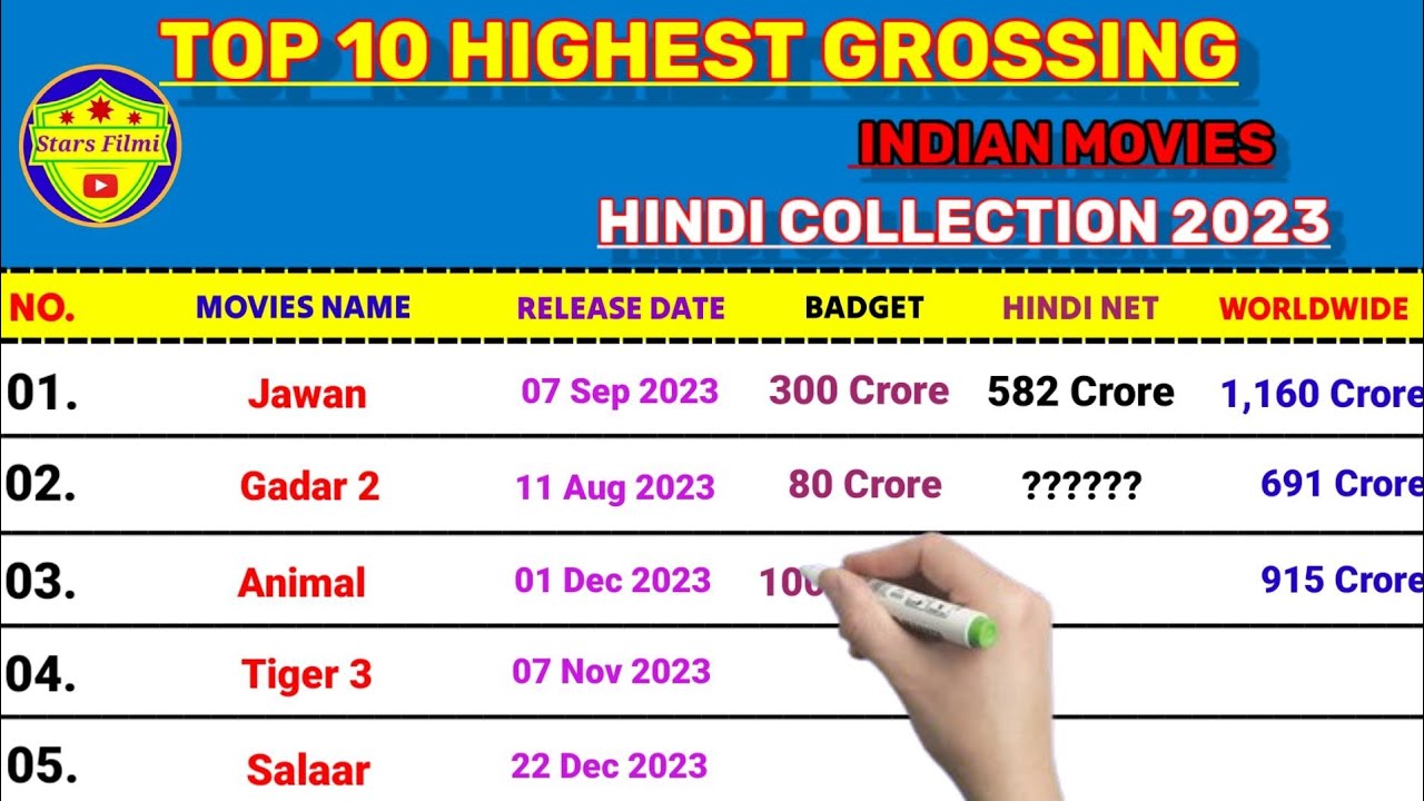 top-10-highest-grossing-indian-movies-hindi-collection-2023-hindi-net