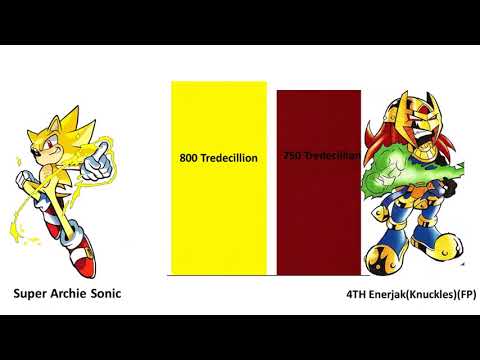 Archie Sonic vs Archie Knuckles vs Archie Scourge vs Archie Shadow vs Archie Silver Power Levels