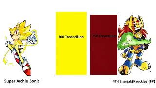 Archie Sonic vs Archie Knuckles vs Archie Scourge vs Archie Shadow vs Archie Silver Power Levels