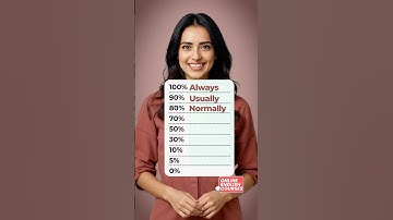 Adverbs of Frequency Explained in 30 Seconds! Frequency Words | English Grammar Lesson