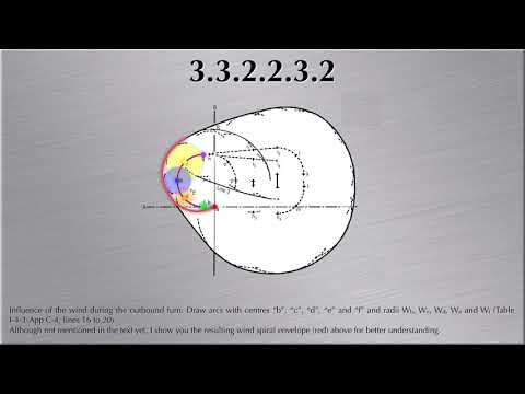 Holding and Racetrack Tutorial part 3