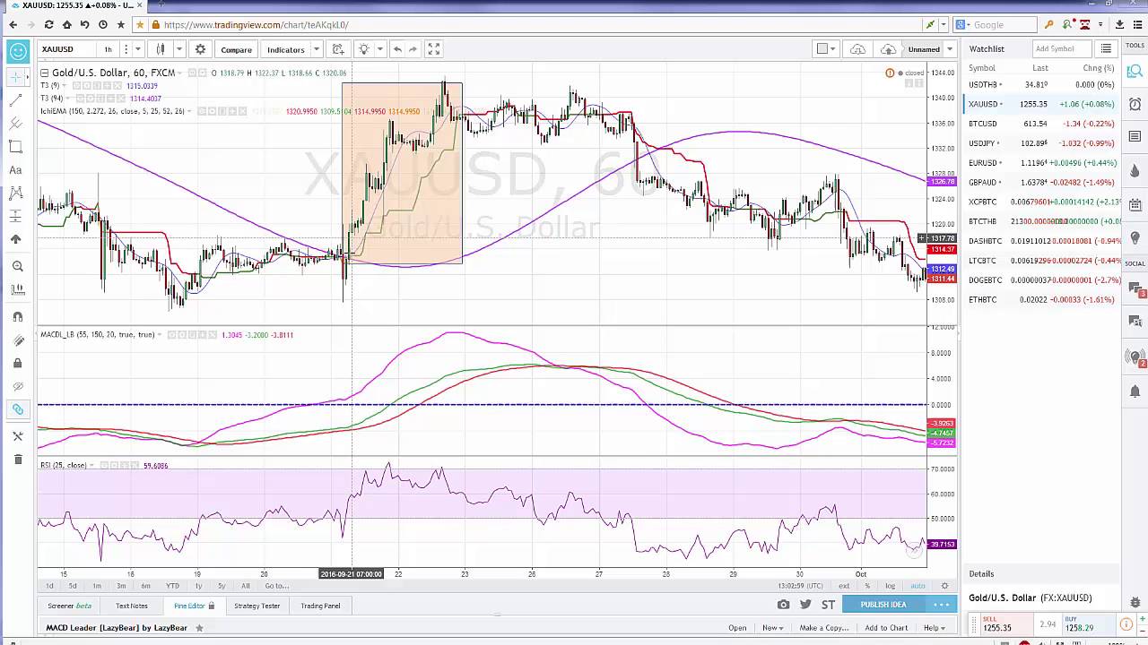 Forex tsd