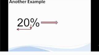 Essential Math Skills | TutaPoint DVD Series