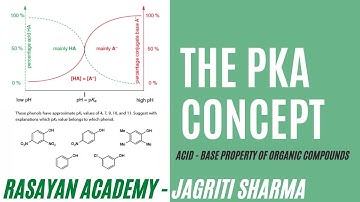 The pKa Concept | Acids and Bases | Basic Organic Chemistry