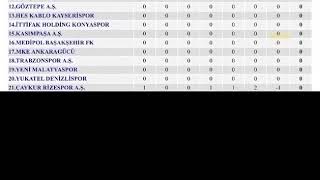 Lider FENERBAHÇE 💛💙