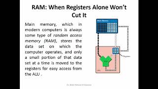 microprocessor   Basic Concepts