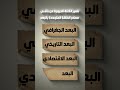 ما تضيعش وقتك فى الامتحان 😱
