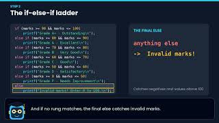 If-else-if ladder example of Marks to Grade with Logical AND operator. #cprogramming 