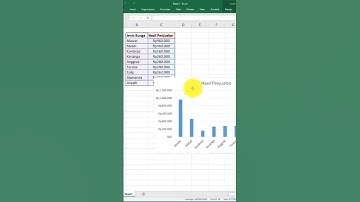 excel best tricks & tips #short #shorts #shortsvideo #shortvideo #youtubeshorts