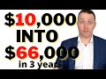 Model Portfolio Strategy | 3 Years Down, 17 Years To Go | Road To Million!