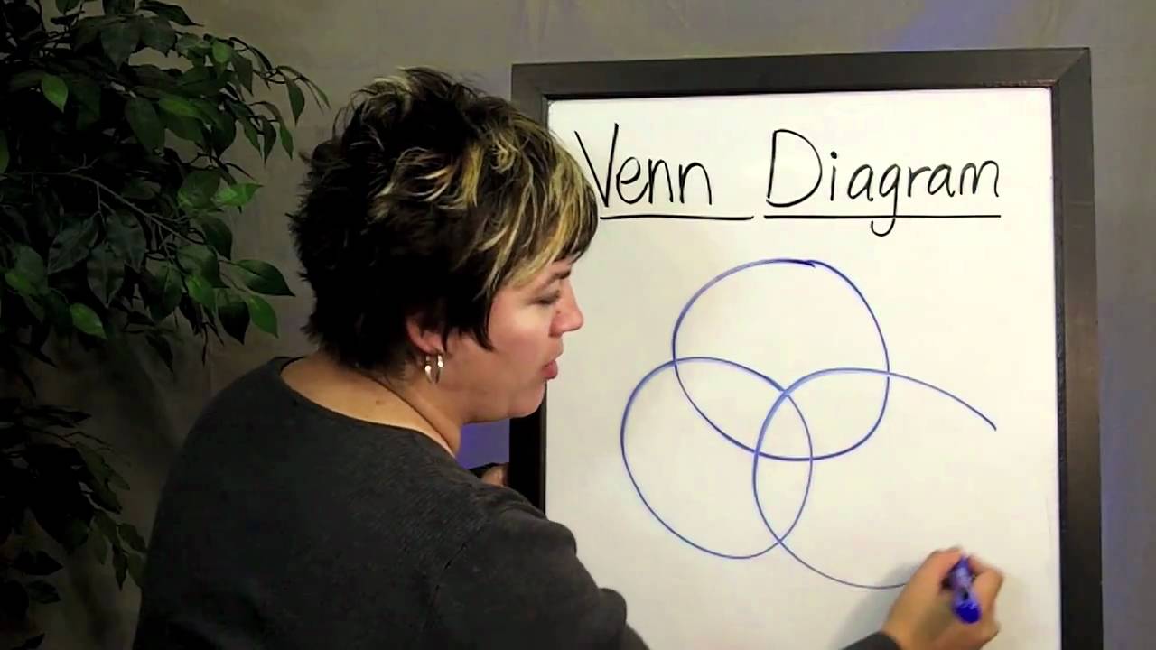 What Are Venn Diagrams?