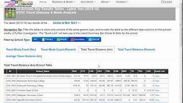 STHC Data Portal All-Schools Key Results Tables (Pupil Travel Distance & Mode Analysis Module)