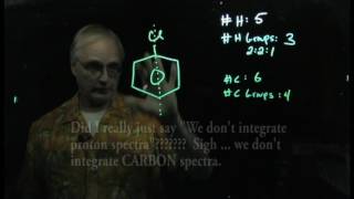 Groups and Integrations Aromatic Examples