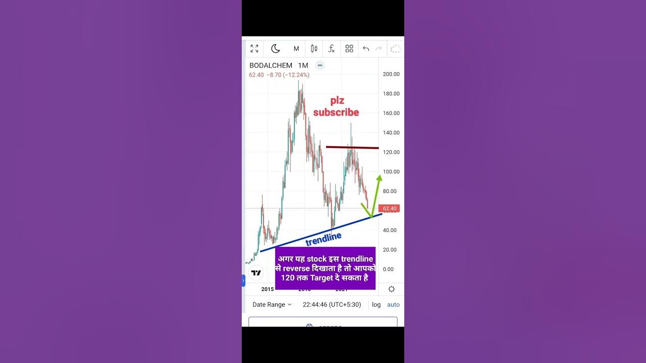 bodal-chemical-share-analysis-bodal-chemical-share-price-target-bodal