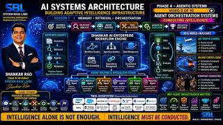 Season 1 Phase 4 Video 5: Agent Orchestration Systems