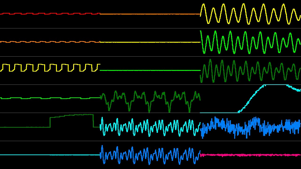 Ghidorah - Toilet Story 3 - Oscilloscope View