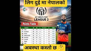 icc world cup लिग 2 मा नेपाल को अबस्था #nepalicricketupdates #cwcl2 #nepalicricket