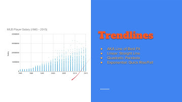 Correlation and Trendline