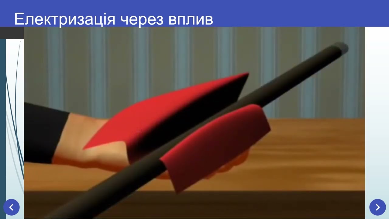 Відеопрезентація Урок 35 Механізм електризації  Електроскоп