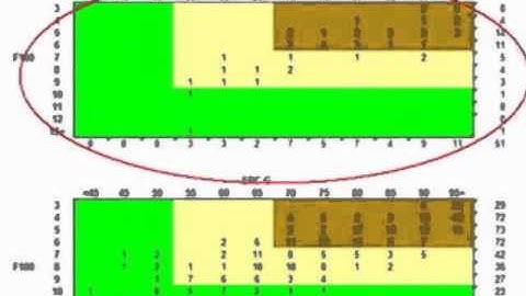 Predictive Services: Fire Outlook