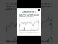 Trading psycology #trading #crypto #forex #phycology #investing #stockmarket #stockexchange