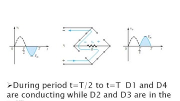 Rectifier-Part-2-Full Wave rectifier