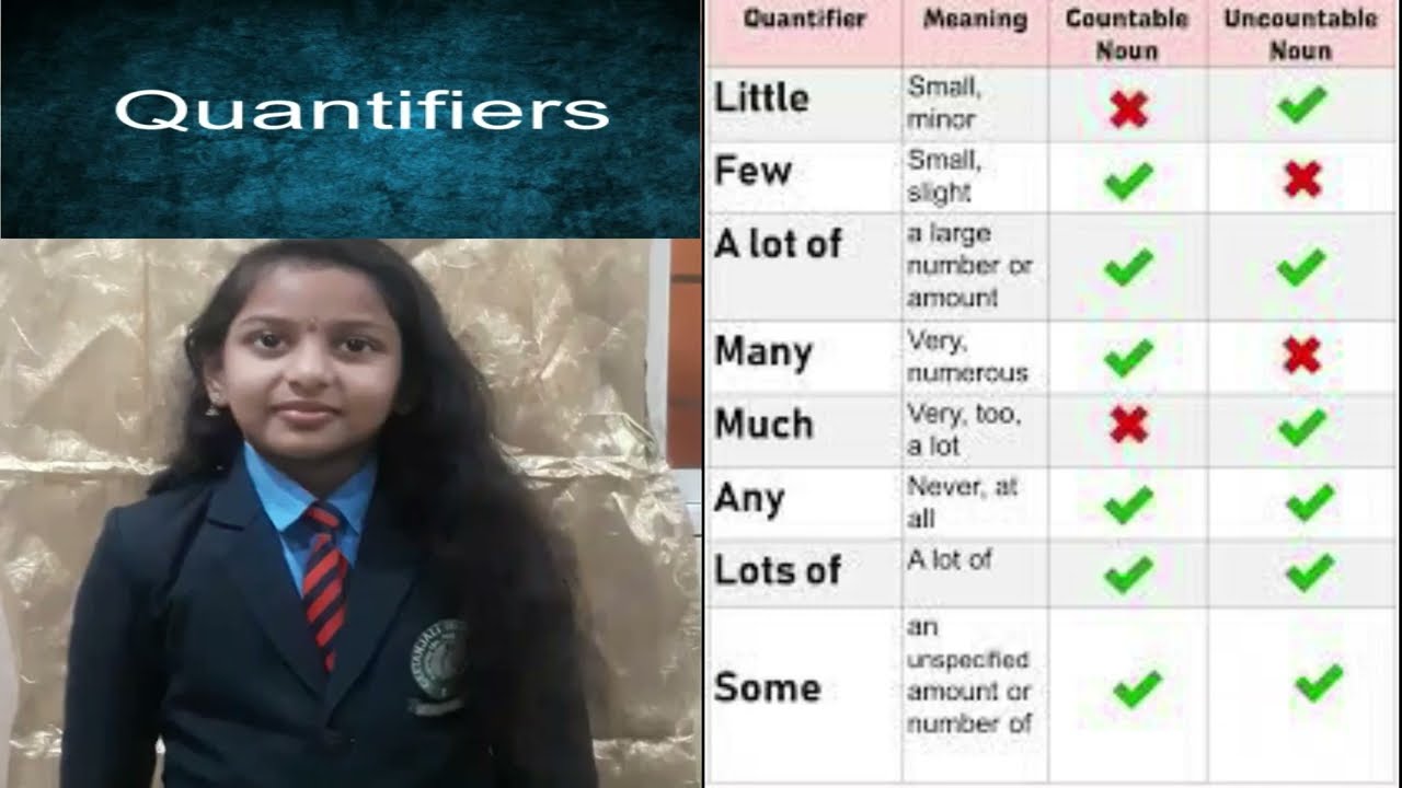 GEETANJALI HIGH SCHOOL WEST MARREDPALLY / P.DAKSHITHA FROM GRADE-3 THE CONCEPT OF QUANTIFIERS.