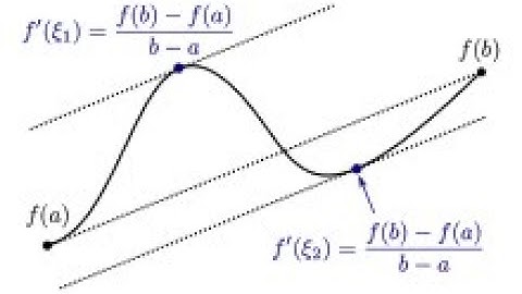 The Mean Value Theorem for Partial Derivative
