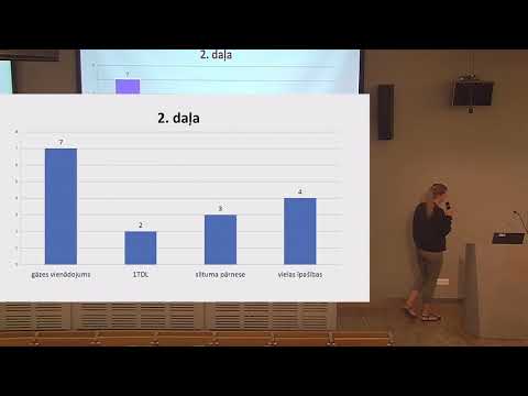 Video: Noderīgi Padomi Universitātes Absolventam: Kā Kļūt Konkurētspējīgam Darba Tirgū