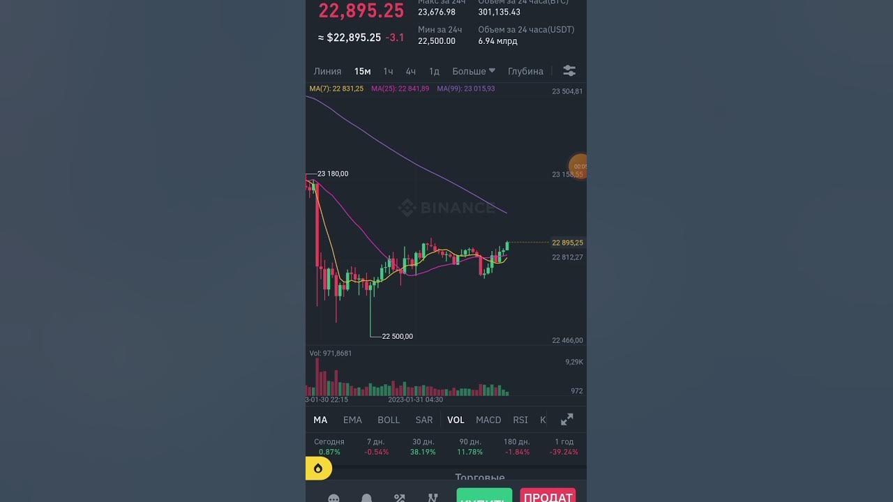график биткоина #bitcoin #btc #crypto - YouTube