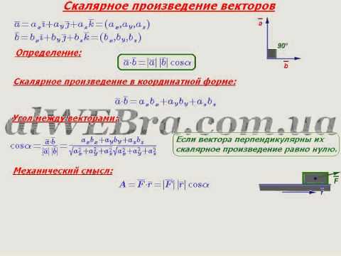 Когда скалярное произведение равно нулю. Скалярное произведение векторов в координатной форме. Если векторы перпендикулярны то их скалярное произведение равно. Скалярное произведение в l2. Скалярное и векторное квантование.